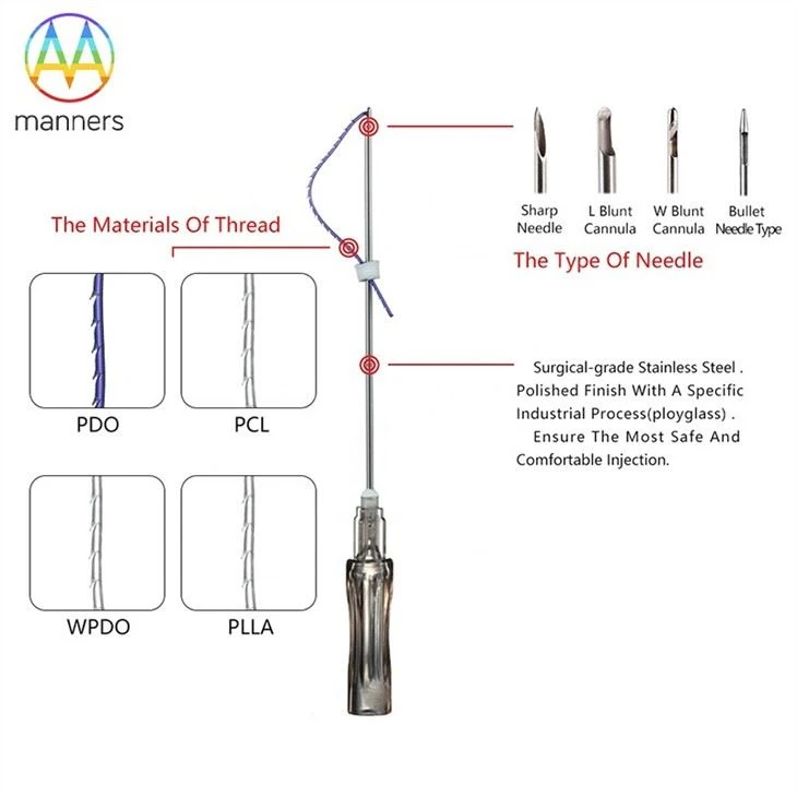 Double PDO Multi Thread Needles